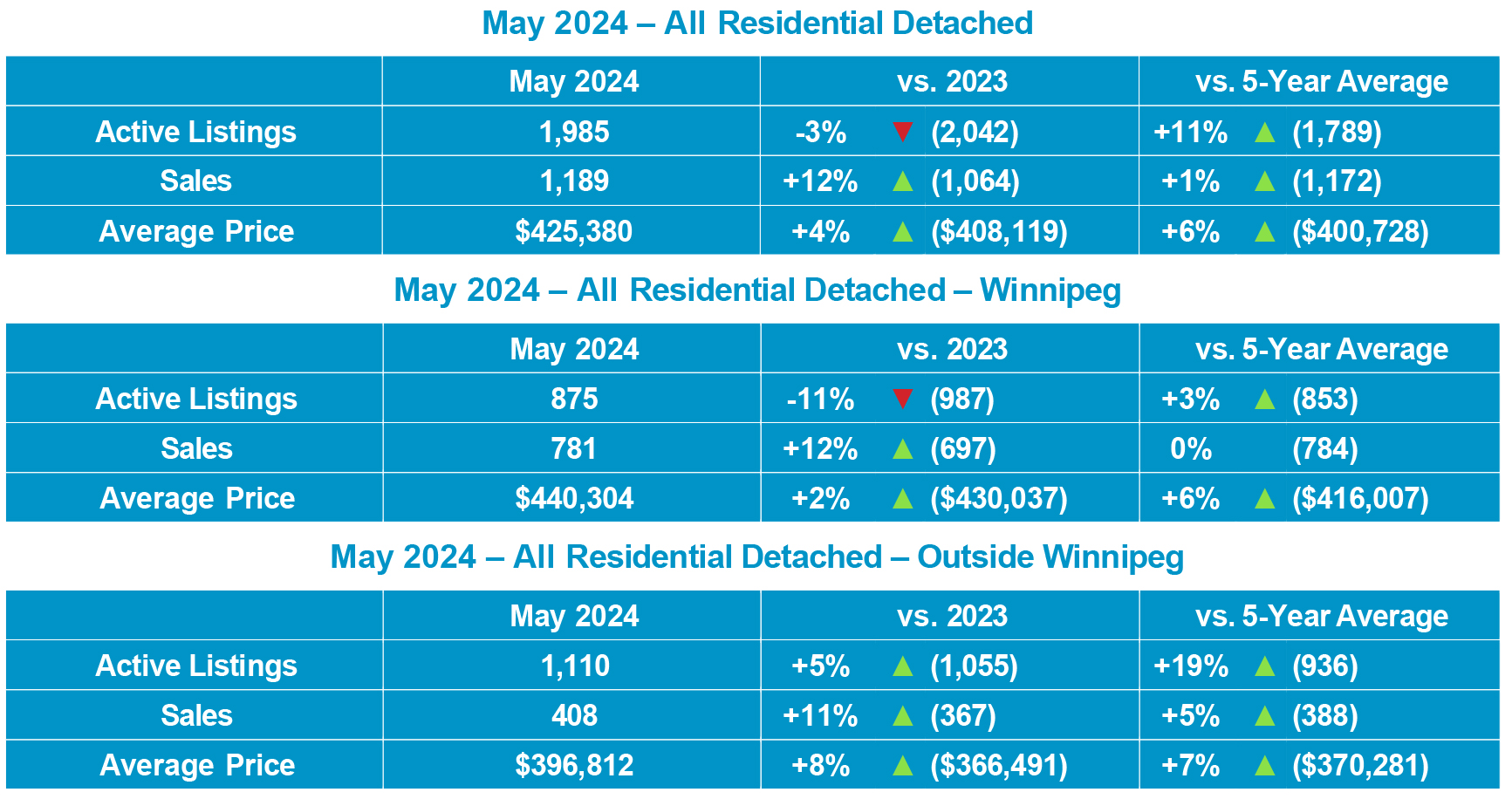 RD Table May 2024.jpg (883 KB)
